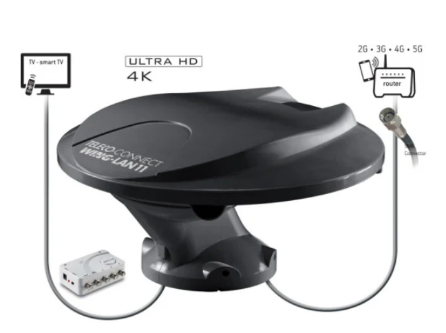 Antenna digitale Teleco Wing-LAN 11